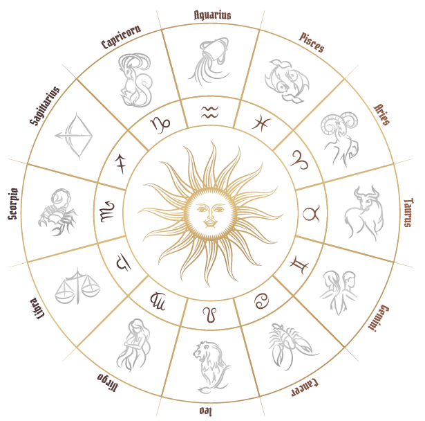 Astrology and Numerology